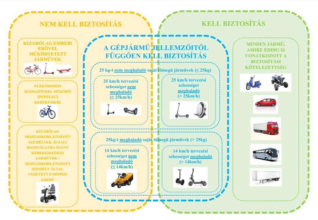 Mindig köss kötelező biztosítást! Mindig köss kötelező biztosítást!